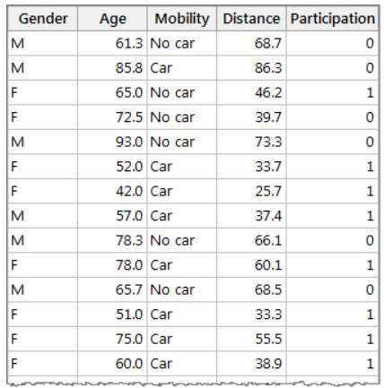 table1