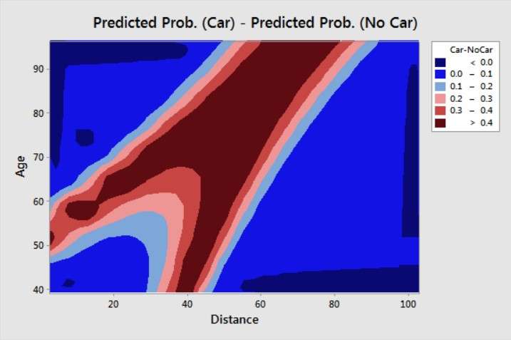 contourplot