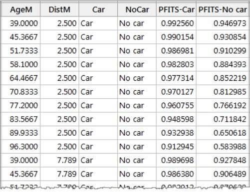 table2