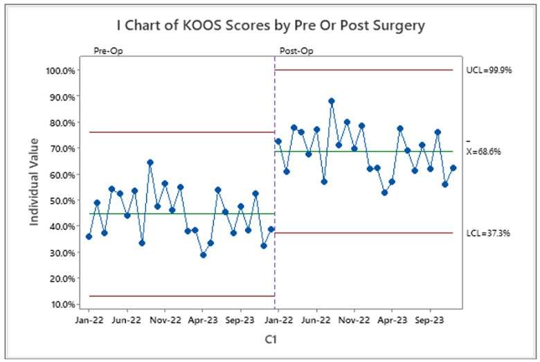 controlchart