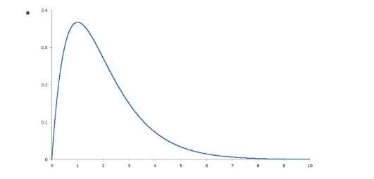 nonnormalcurve