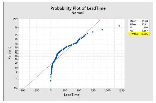 normalityplot